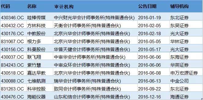 新三板重要公告汇总（2024年11月25日）