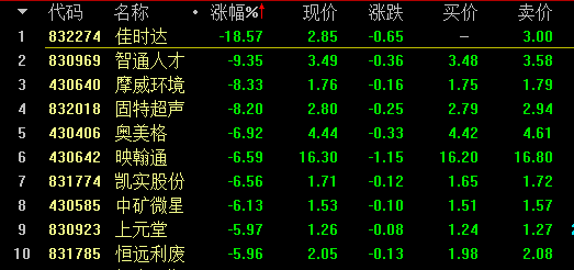 【2月22日新三板收评】做市指数震荡翻红 大汉三通近两月涨幅高达47%