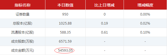 【2月23日新三板收评】做市指数二连阳 大汉三通连续六日创股价新高