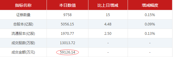【2月23日新三板收评】做市指数二连阳 大汉三通连续六日创股价新高