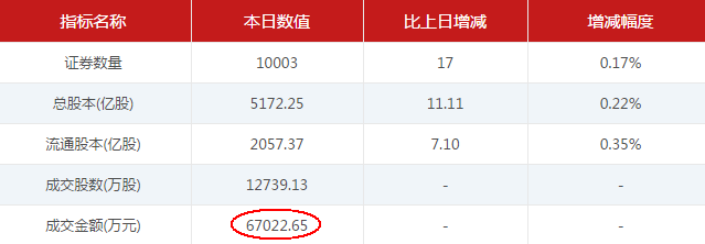 【3月24日新三板收评】 做市指数两连阳 麦克韦尔复牌大涨15%