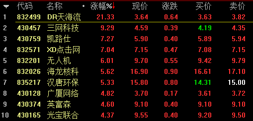 【5月26日新三板收评】做市指数翘尾翻红 终结六连阴