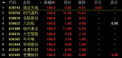 【5月26日新三板收评】做市指数翘尾翻红 终结六连阴