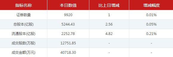 【6月23日新三板收评】做市指数跌0.11% 百姓网解除限售成交1.77亿元