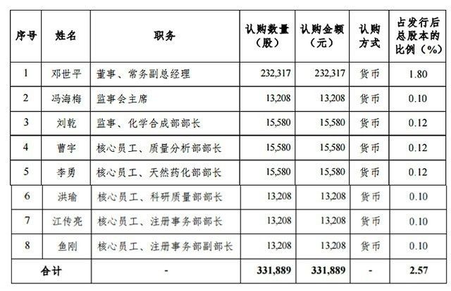 新三板股权激励乱象:金力股份26名核心员工平均被套超过20万