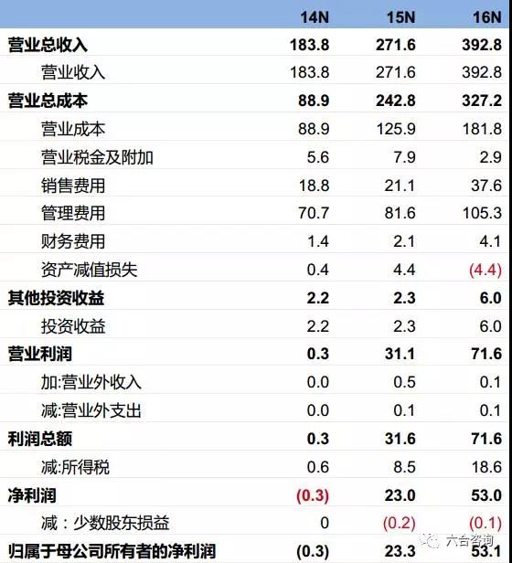 高思教育(870155):专注K12教育培训,依托北大