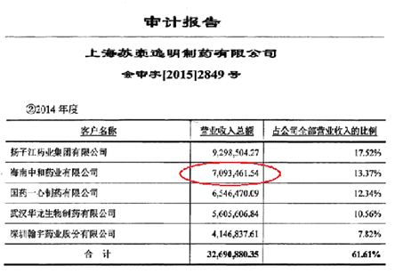 本图片由犀牛之星提供,未经允许禁止转载