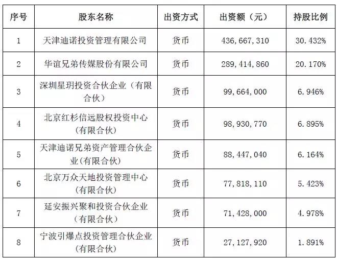 英雄互娱部分股东名单