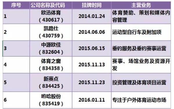 北京歐迅體育文化股份有限公司(股票代碼:430617)成立於2006年2