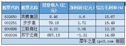 15億市值收購a股公司,新三板上的實力派還是吹牛大王?