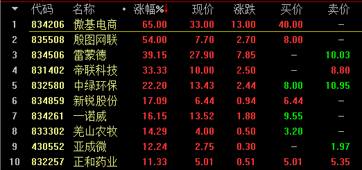 宁波楼市火爆_宁波楼市大佬_宁波房地产大佬