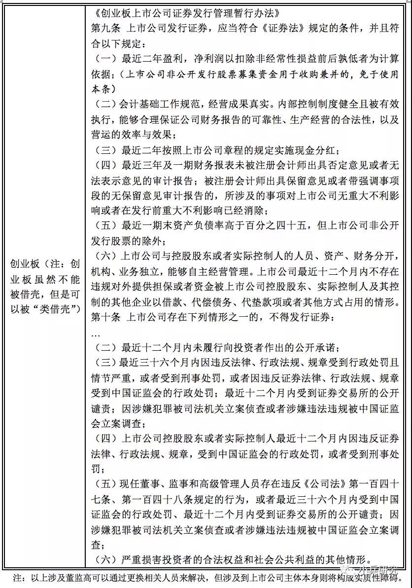 企业IPO撤回之后，又将何去何从？ 中国金融观察网www.chinaesm.com