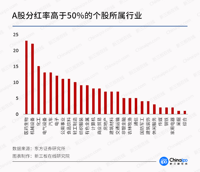新三板分红企业大增 平均股息率超A股 中国金融观察网www.chinaesm.com