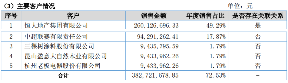 本圖片由犀牛之星提供，未經(jīng)允許禁止轉(zhuǎn)載