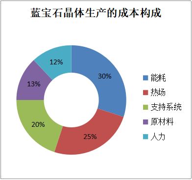 本圖片由犀牛之星提供，未經(jīng)允許禁止轉(zhuǎn)載