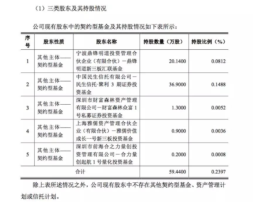 惹不起的三类股东!0.24%股本,写满10页招股书,核查1000多人,最多穿透11层