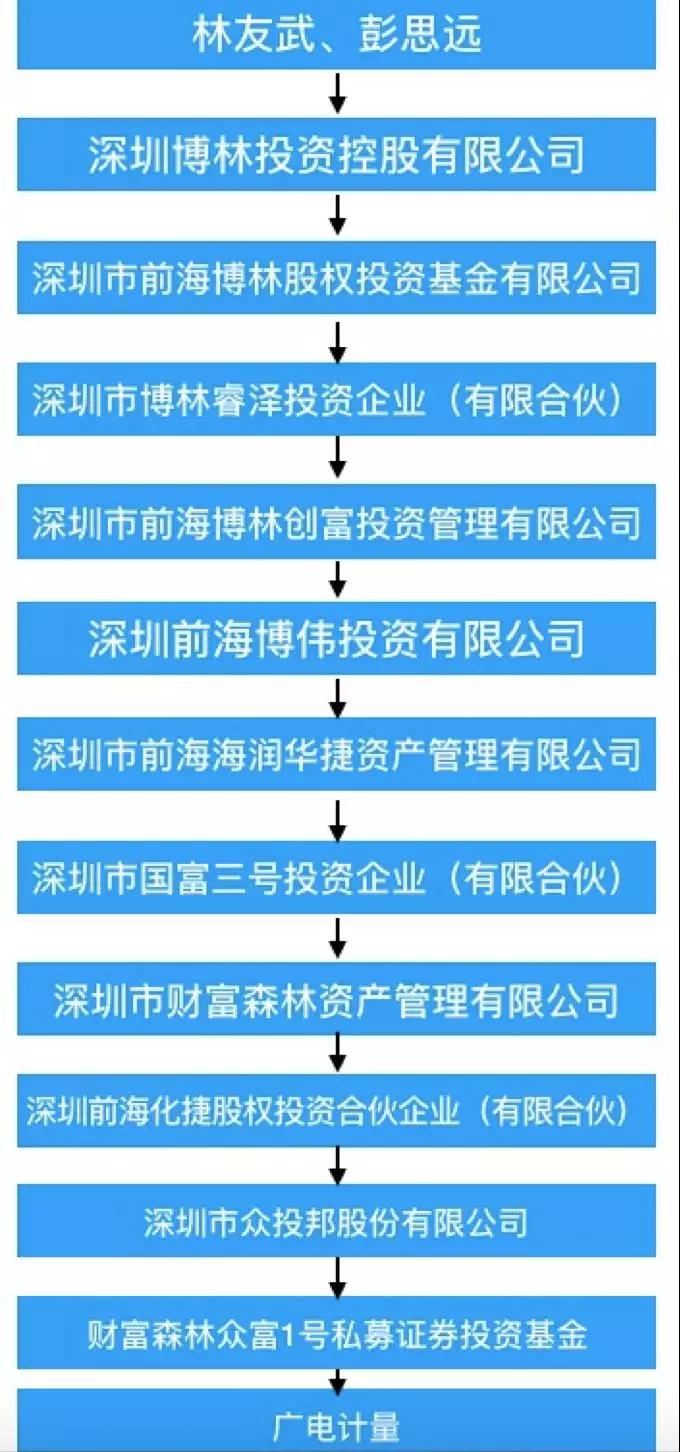 惹不起的三类股东!0.24%股本,写满10页招股书,核查1000多人,最多穿透11层