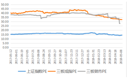 资本市场渐冷，专注Pre-IPO的投资机构们该如何过冬？ 中国金融观察网www.chinaesm.com
