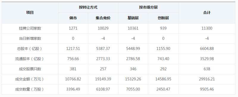 【新三板早报】6月8日新挂牌企业2家 山水环境拟出资1.35亿设立控股子公司