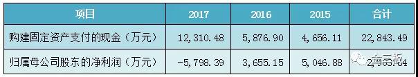 七維航測(cè)6700萬(wàn)在建工程炸雷 700多名小散被收割