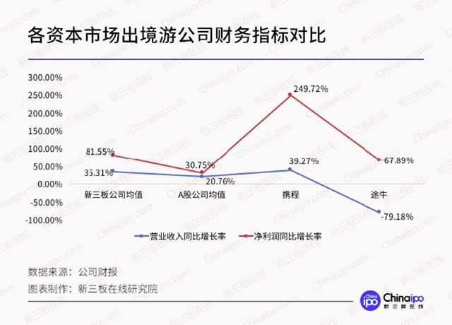 本圖片由犀牛之星提供，未經(jīng)允許禁止轉(zhuǎn)載