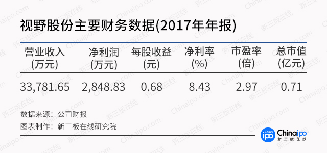 本圖片由犀牛之星提供，未經(jīng)允許禁止轉(zhuǎn)載