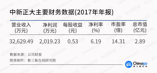 本圖片由犀牛之星提供，未經(jīng)允許禁止轉(zhuǎn)載