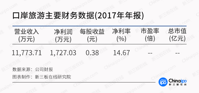 本圖片由犀牛之星提供，未經(jīng)允許禁止轉(zhuǎn)載