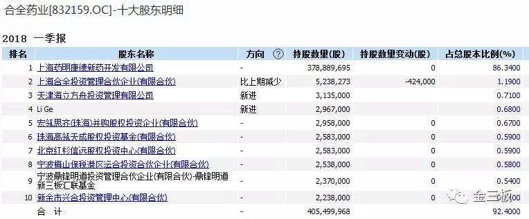 2018年上半年新三板定增融资情况分析