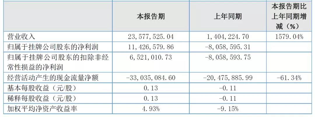 本圖片由犀牛之星提供，未經(jīng)允許禁止轉(zhuǎn)載