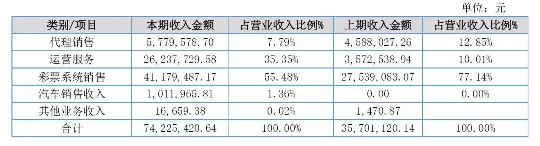 本圖片由犀牛之星提供，未經(jīng)允許禁止轉(zhuǎn)載