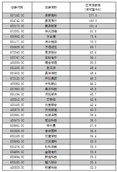 本圖片由犀牛之星提供，未經(jīng)允許禁止轉(zhuǎn)載