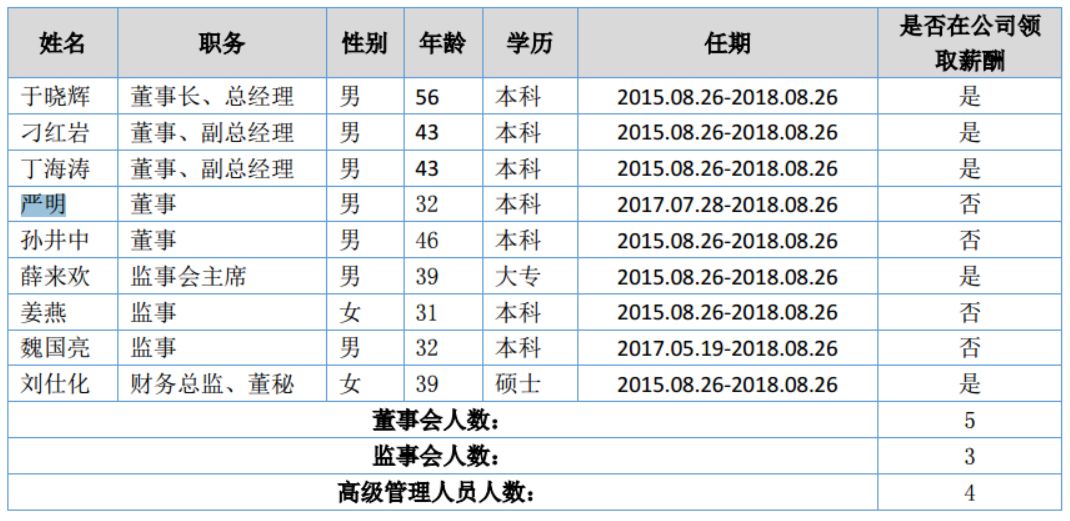 本圖片由犀牛之星提供，未經(jīng)允許禁止轉(zhuǎn)載