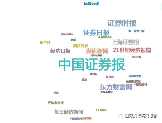 资本市场媒体影响力:证监会证券信息服务系统