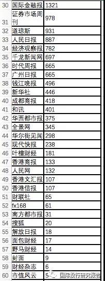 资本市场媒体影响力:证监会证券信息服务系统