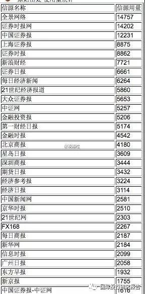 资本市场媒体影响力:证监会证券信息服务系统