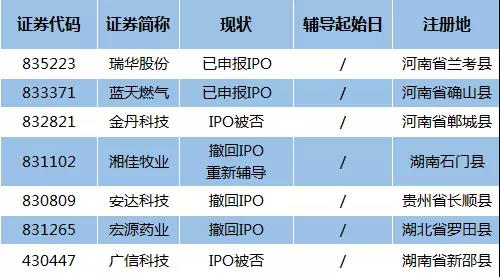 新三板扶貧概念股“前赴后繼”：20家正接受上市輔導，2家已申報IPO 中國金融觀察網(wǎng)www.chinaesm.com