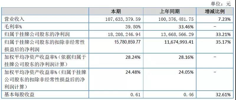 本圖片由犀牛之星提供，未經(jīng)允許禁止轉(zhuǎn)載