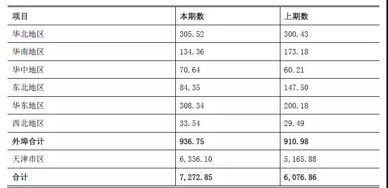 本圖片由犀牛之星提供，未經(jīng)允許禁止轉(zhuǎn)載