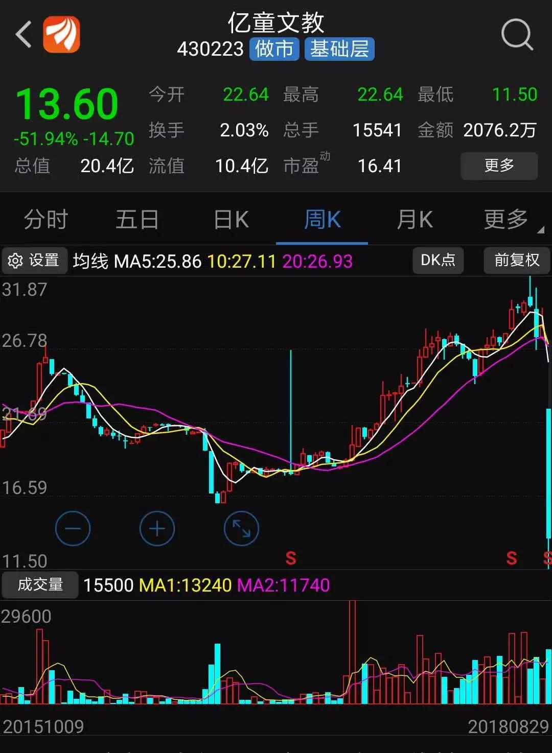 績(jī)優(yōu)股也腰斬，億童文教終止IPO后復(fù)牌暴跌52%！創(chuàng)始人妻子億萬(wàn)身家仍在當(dāng)老師 中國(guó)金融觀察網(wǎng)www.chinaesm.com