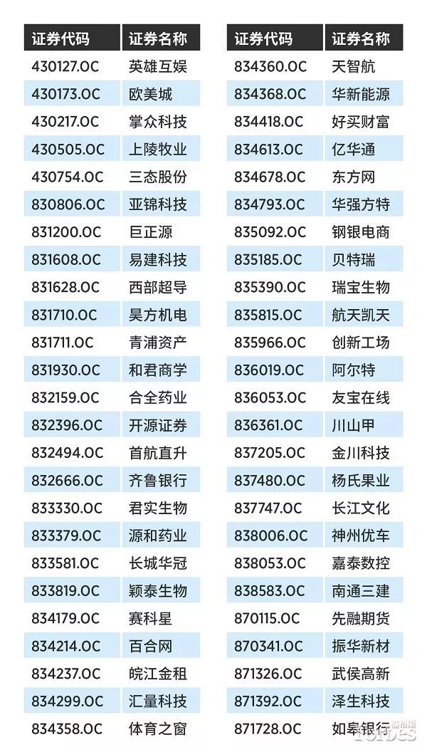 福布斯中国发布2018新三板企业TOP100及融资能力TOP50 中国金融观察网www.chinaesm.com