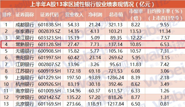 本图片由犀牛之星提供，未经允许禁止转载