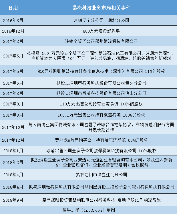 本图片由犀牛之星提供，未经允许禁止转载