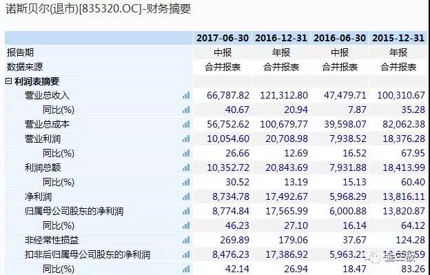 本图片由犀牛之星提供，未经允许禁止转载