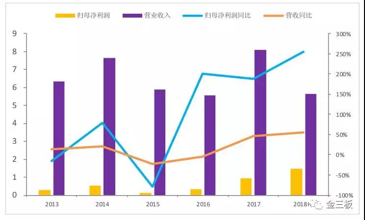 本图片由犀牛之星提供，未经允许禁止转载