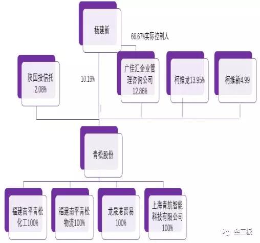 本图片由犀牛之星提供，未经允许禁止转载