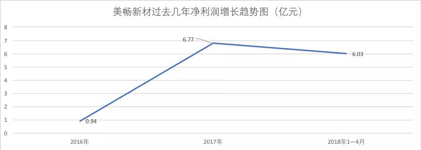 本图片由犀牛之星提供，未经允许禁止转载