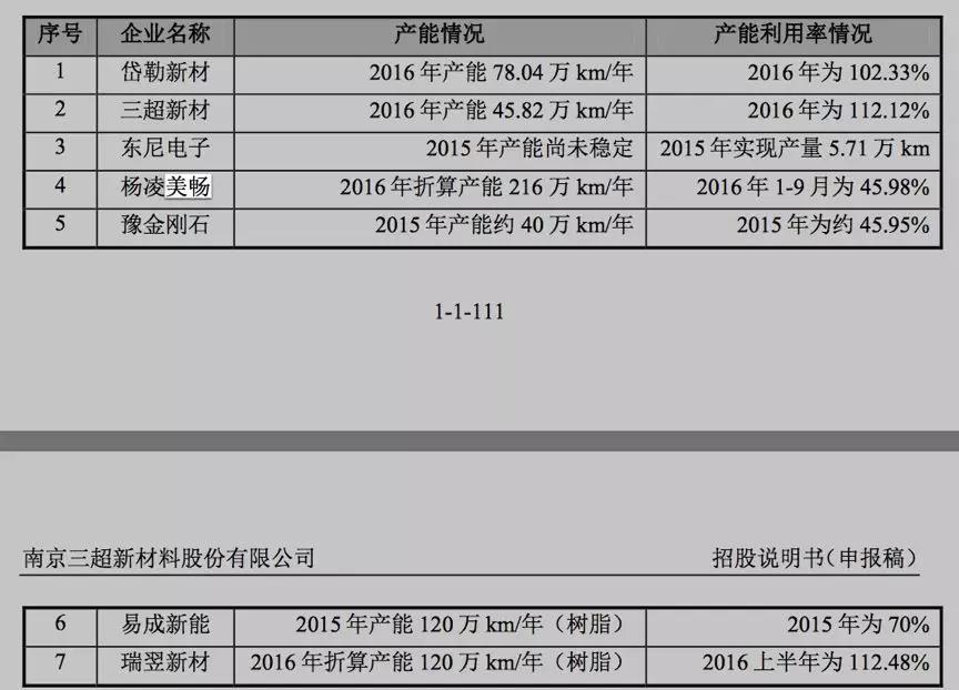 本图片由犀牛之星提供，未经允许禁止转载