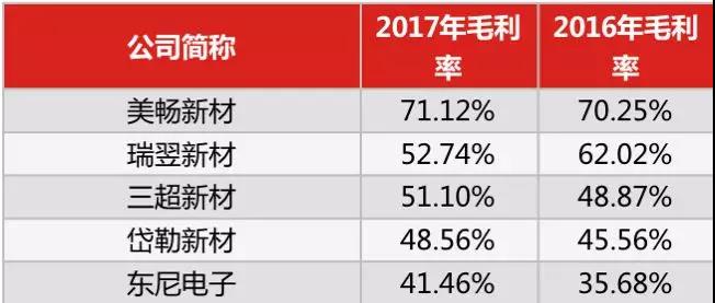 本图片由犀牛之星提供，未经允许禁止转载