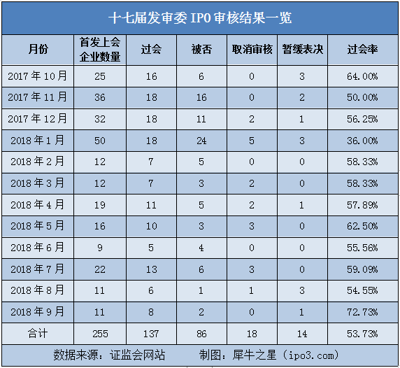 本图片由犀牛之星提供，未经允许禁止转载